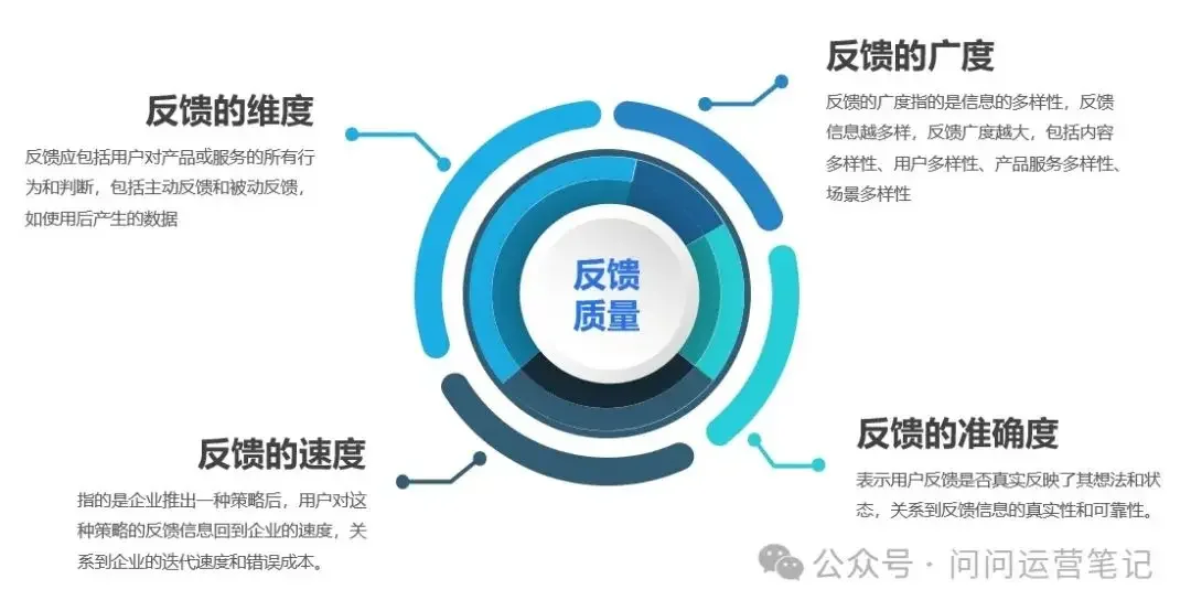 市场洞察力的秘密:如何发现未被满足的市场