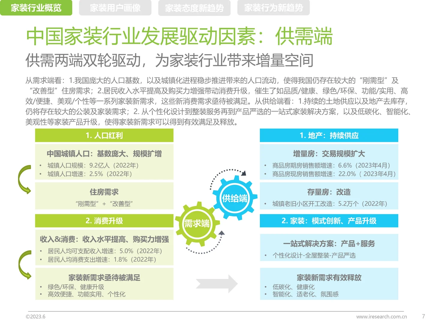 国内家装行业新趋势洞察报告