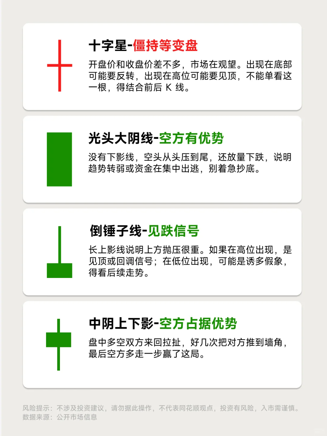 小白看懂少走弯路，K线经典口诀