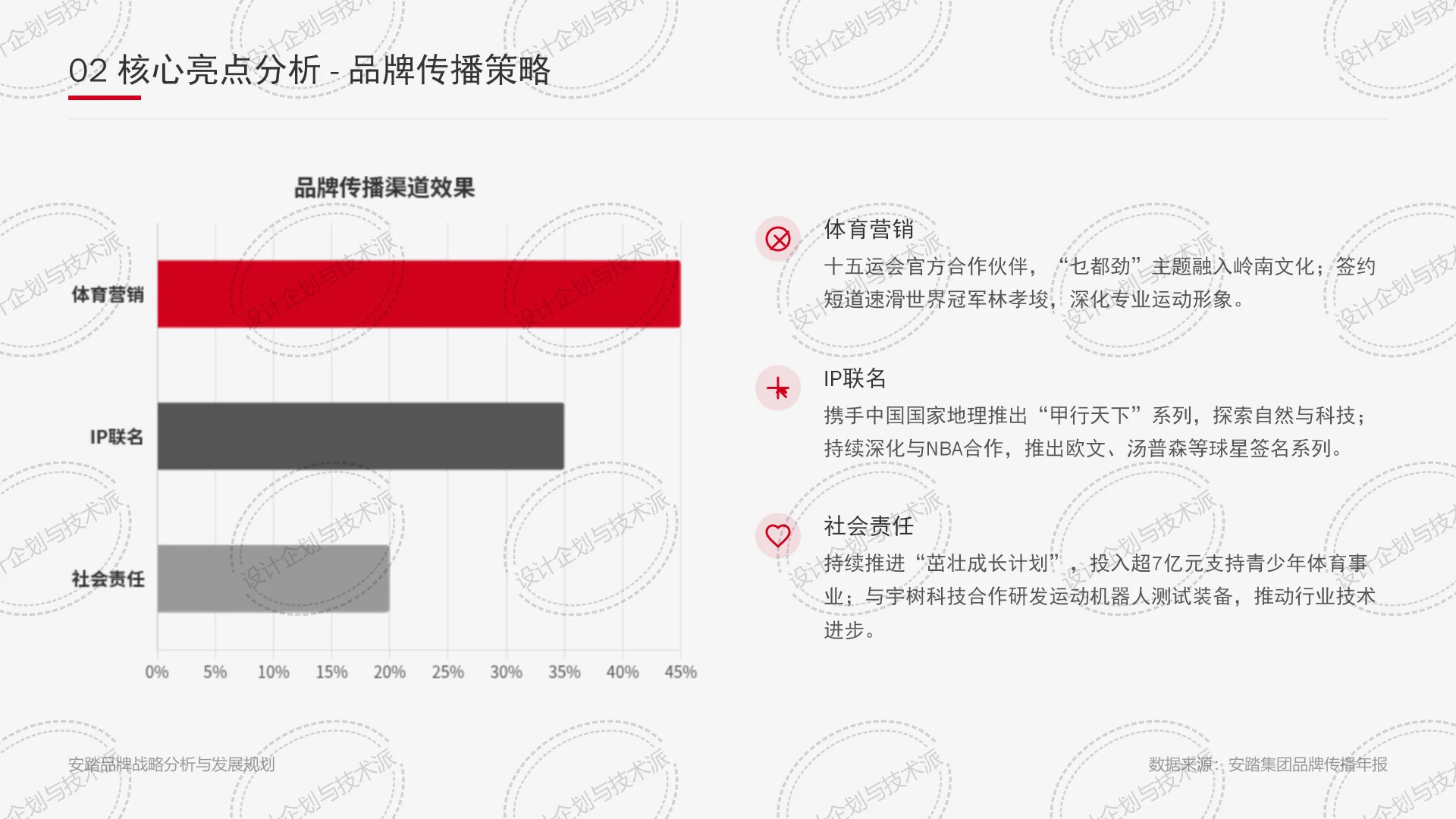 ? ANTA安踏2025战略：科技引领全球布局