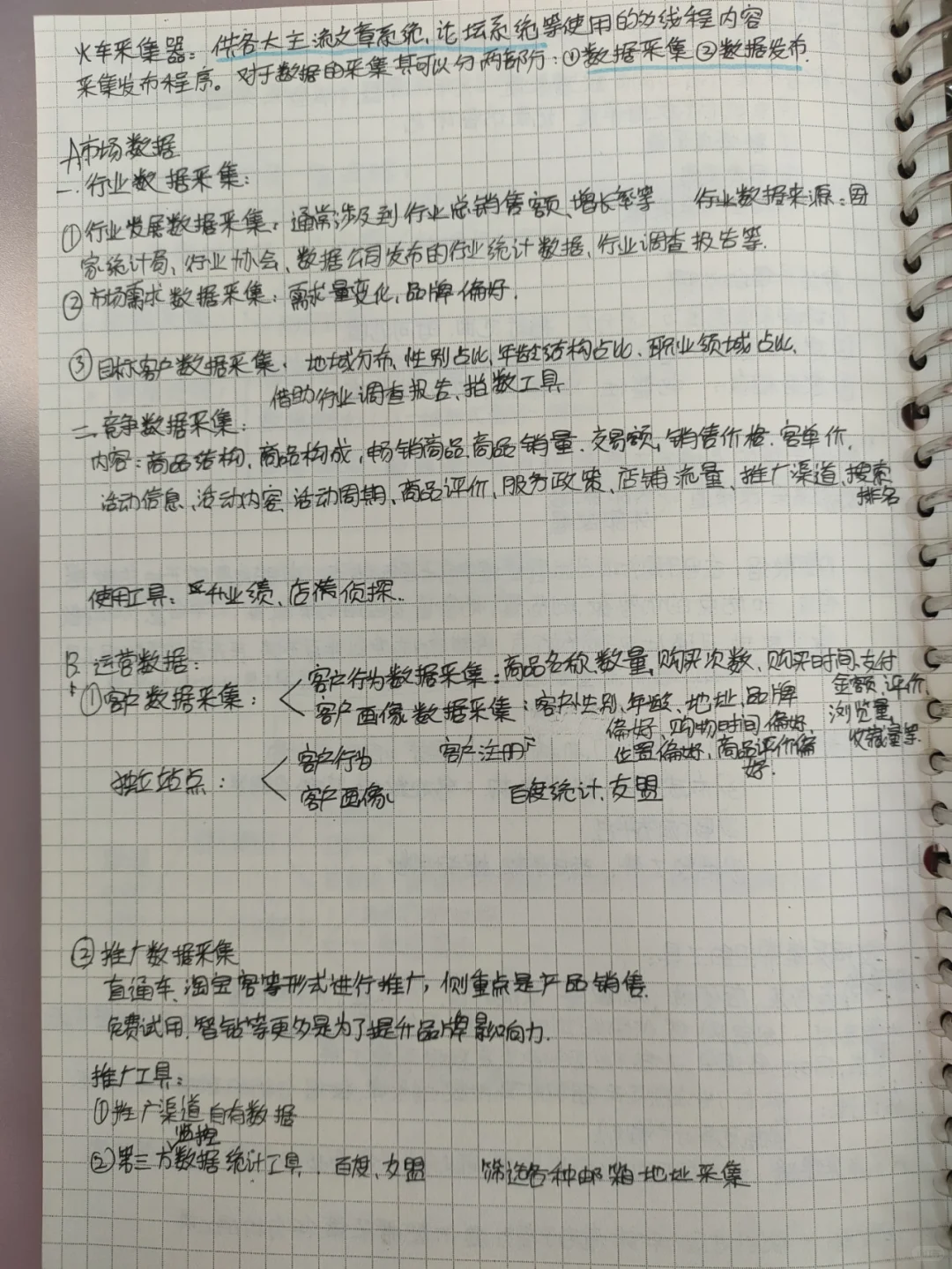 电子商务数据分析分析笔记～