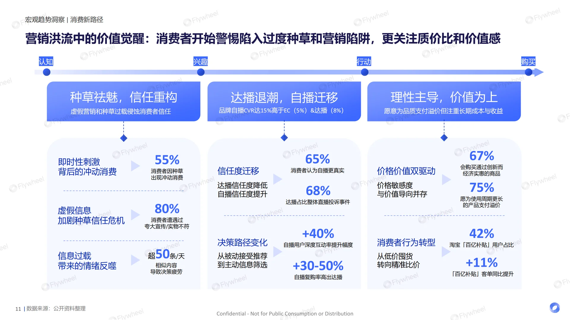 2025HI+618精简主义 消费新趋势报告