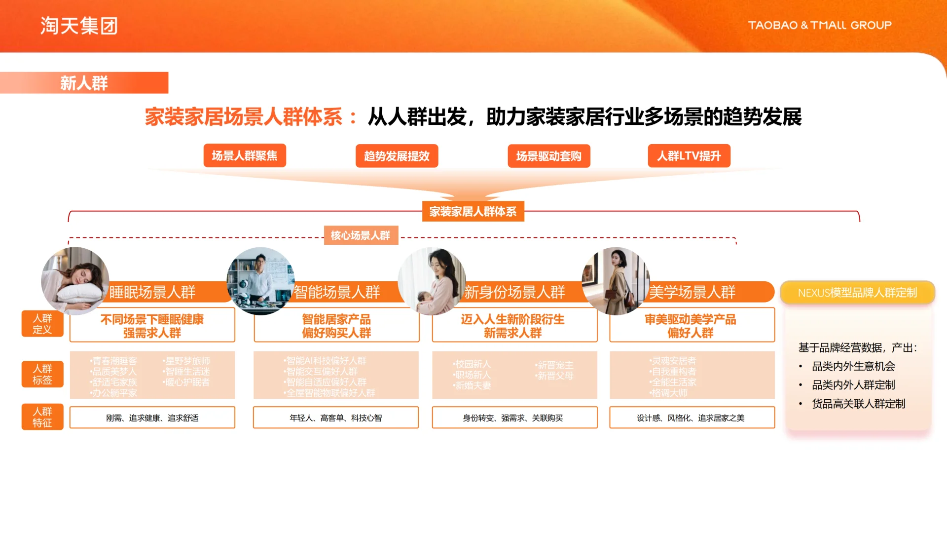 家装家居行业解决方案