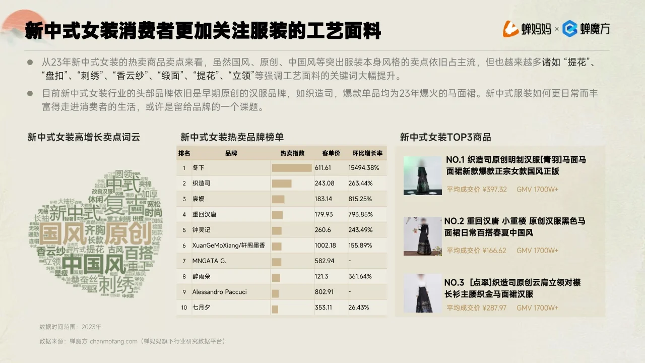 30页报告|2024年新中式服饰洞察报告