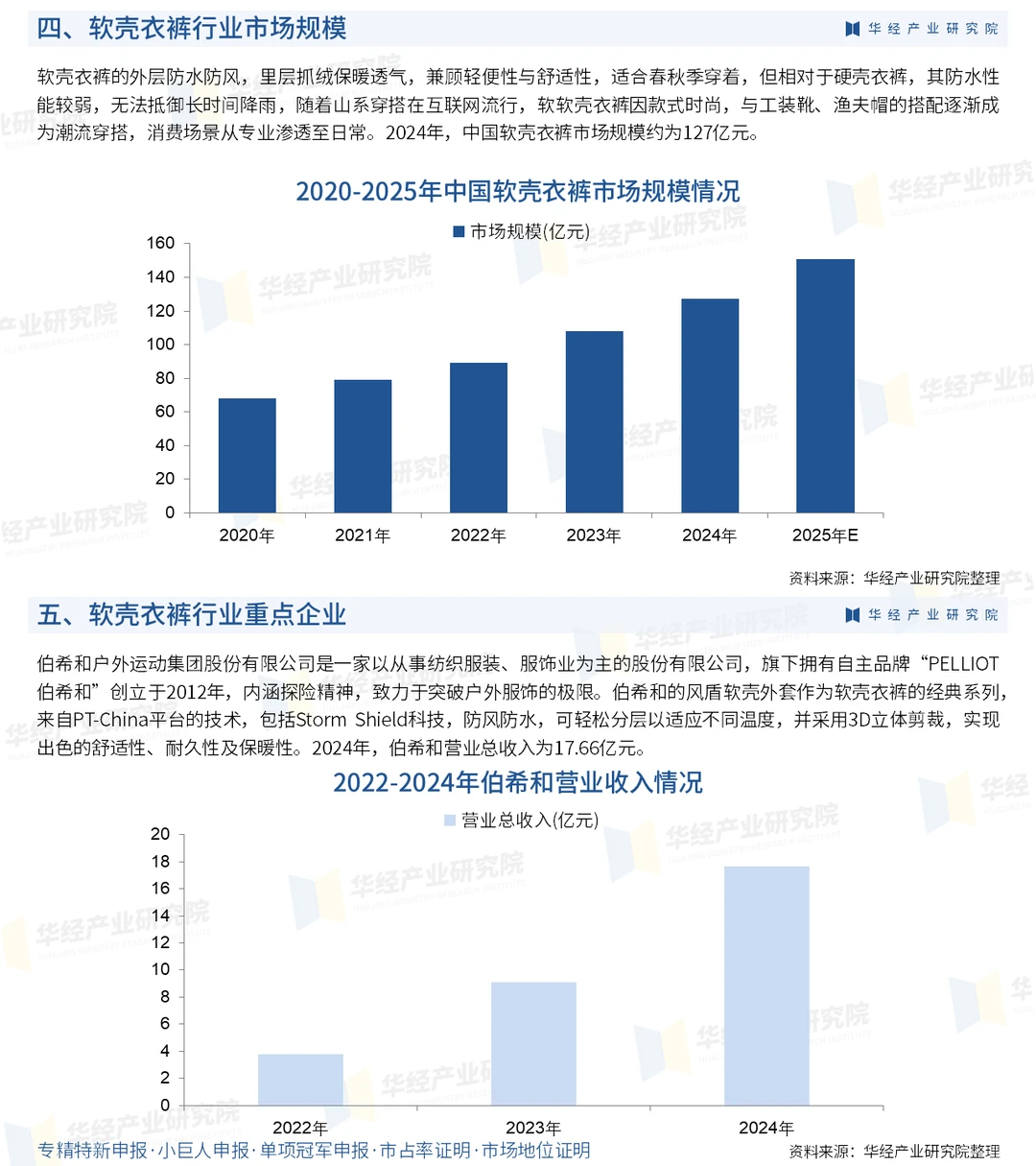 2025年中国软壳衣裤行业市场深度分析报告