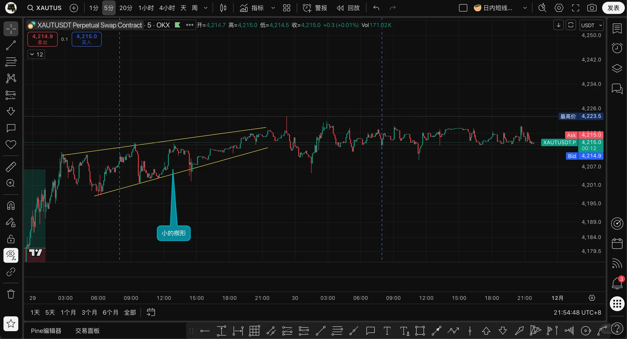 2025-11-30 价格行为学习