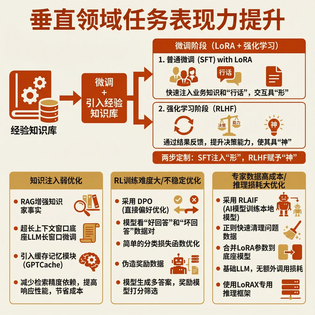 深度剖析城商行智能体的架构设计（上篇）