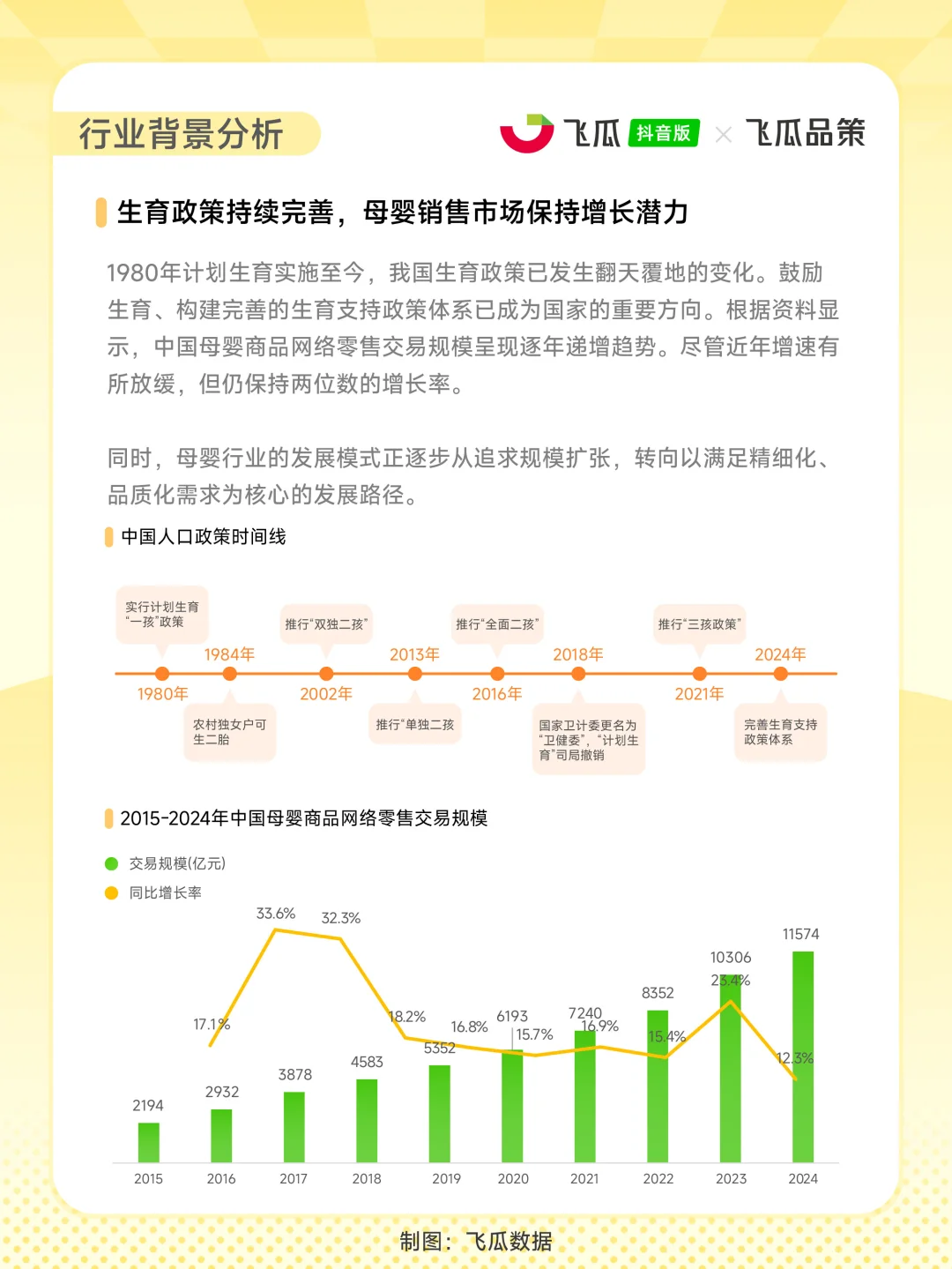 政策+消费双驱动 | 婴童用品消费市场洞察
