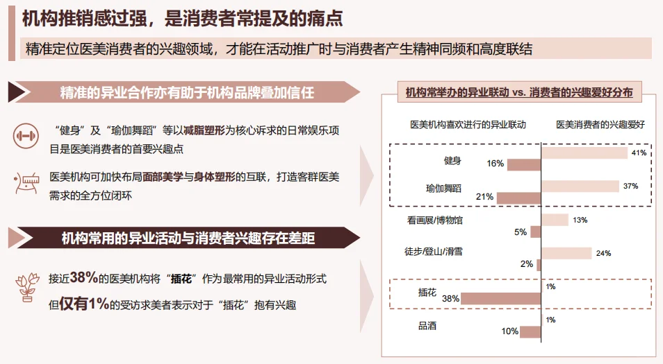 医美行业展望：④机构经营现状，数据对比