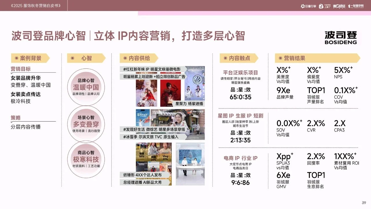 2025服饰秋冬营销白皮书