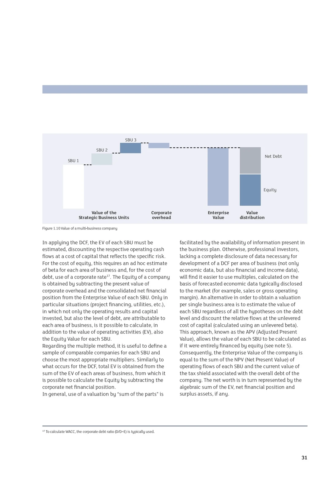 从DCF到EVA全解析！金融估值天花板指南来了