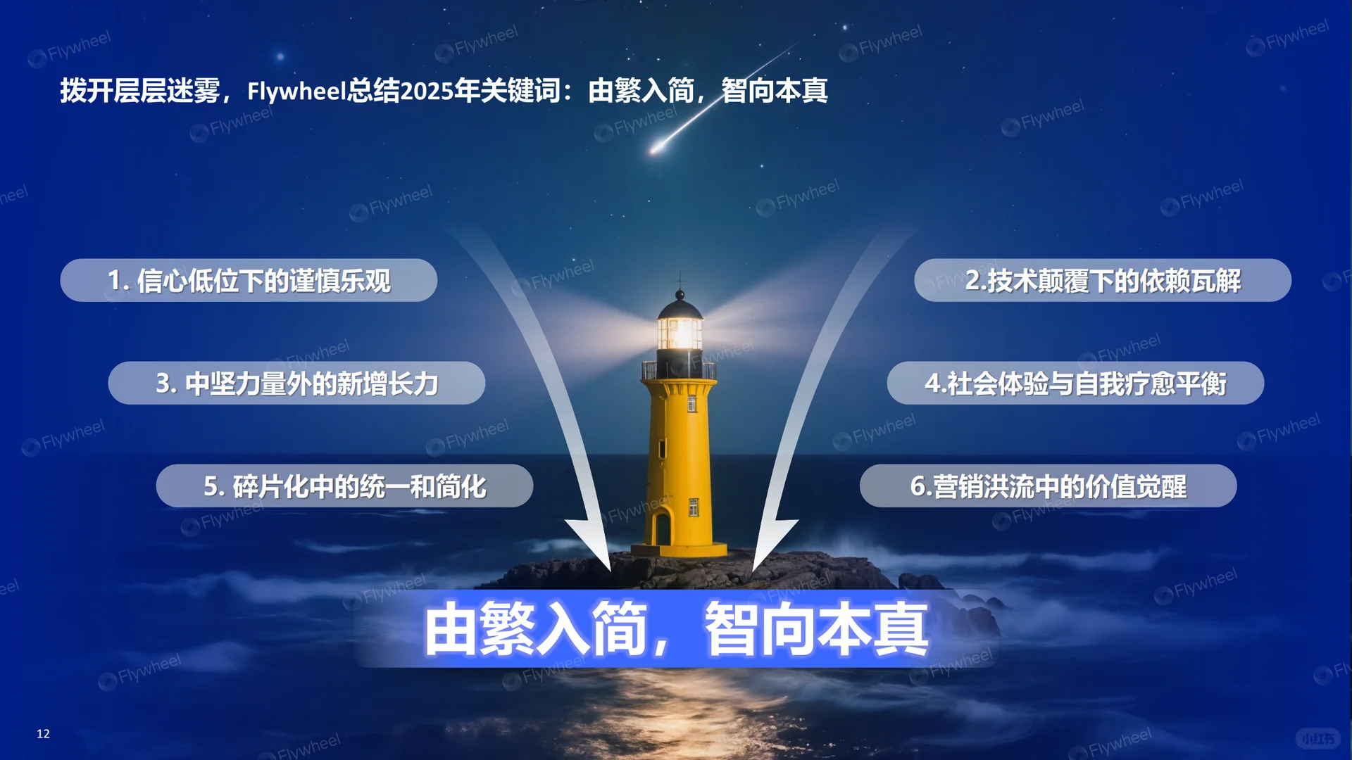 2025HI+618精简主义 消费新趋势报告