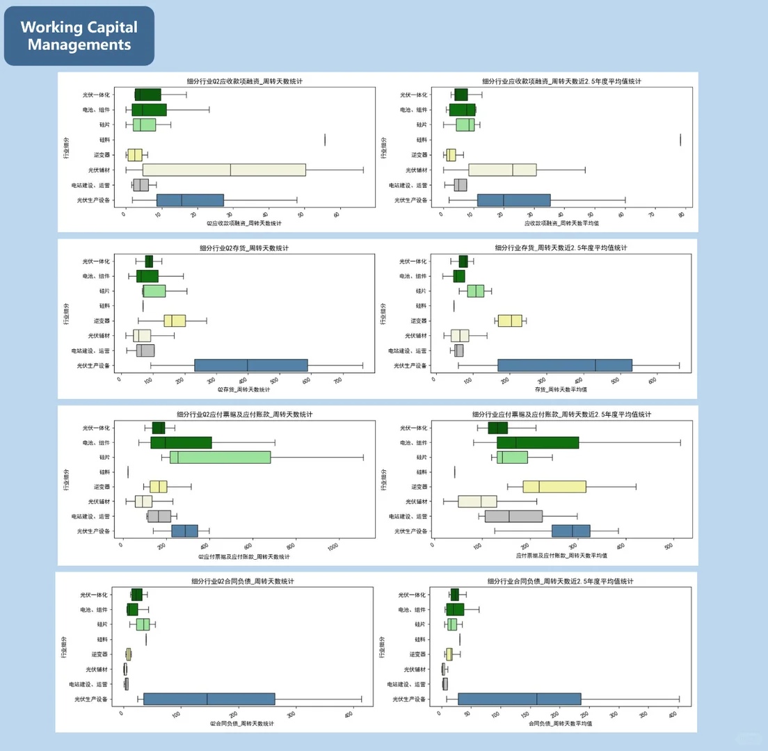 光伏设备行业投资分析【2024年Q2】第一部分