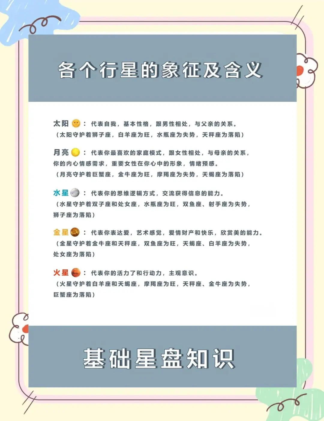 如何解读自己的星盘?一文搞定!