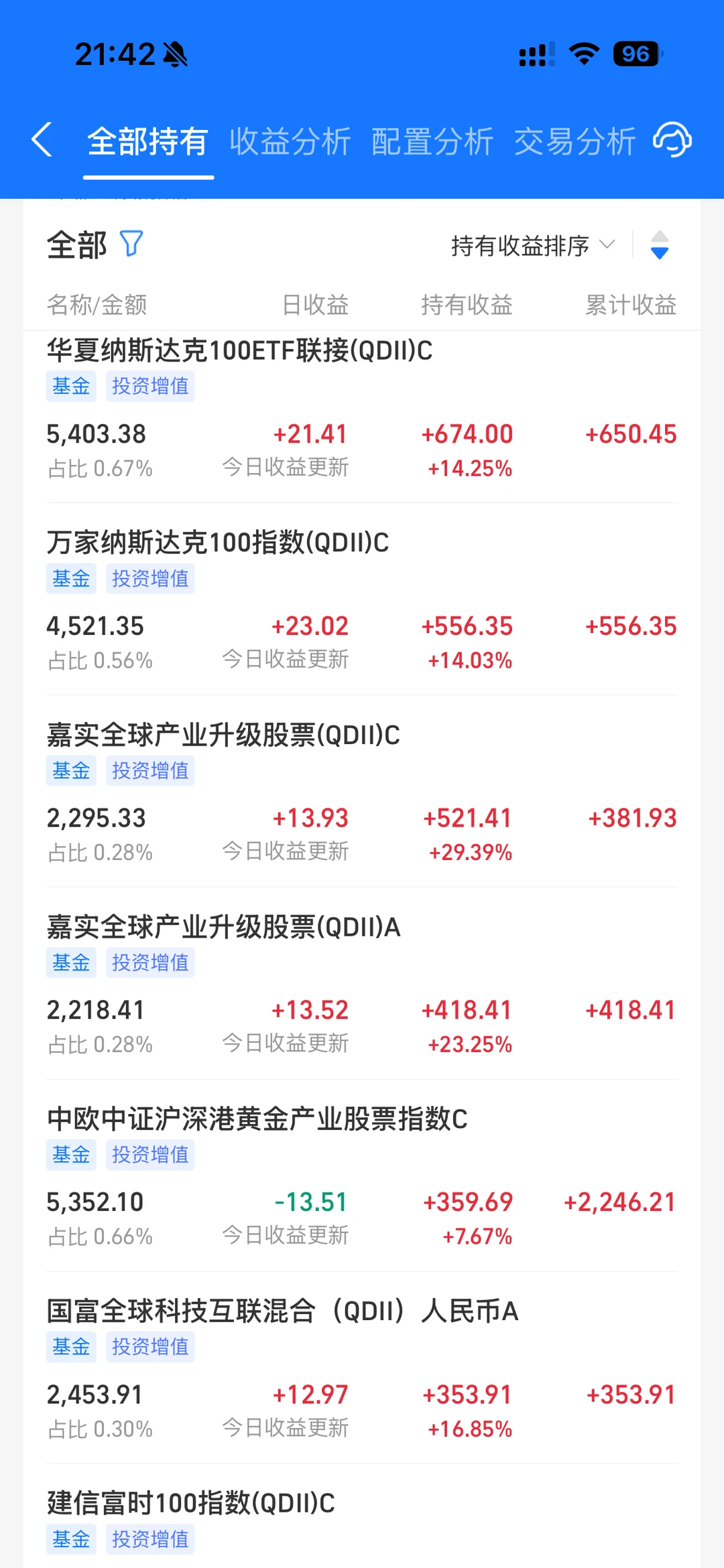 大学生投资纳斯达克日记?