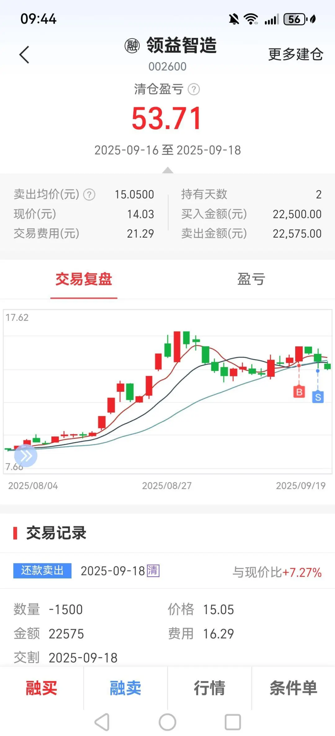 本人依据5日均线选好股的4个步骤（简版）