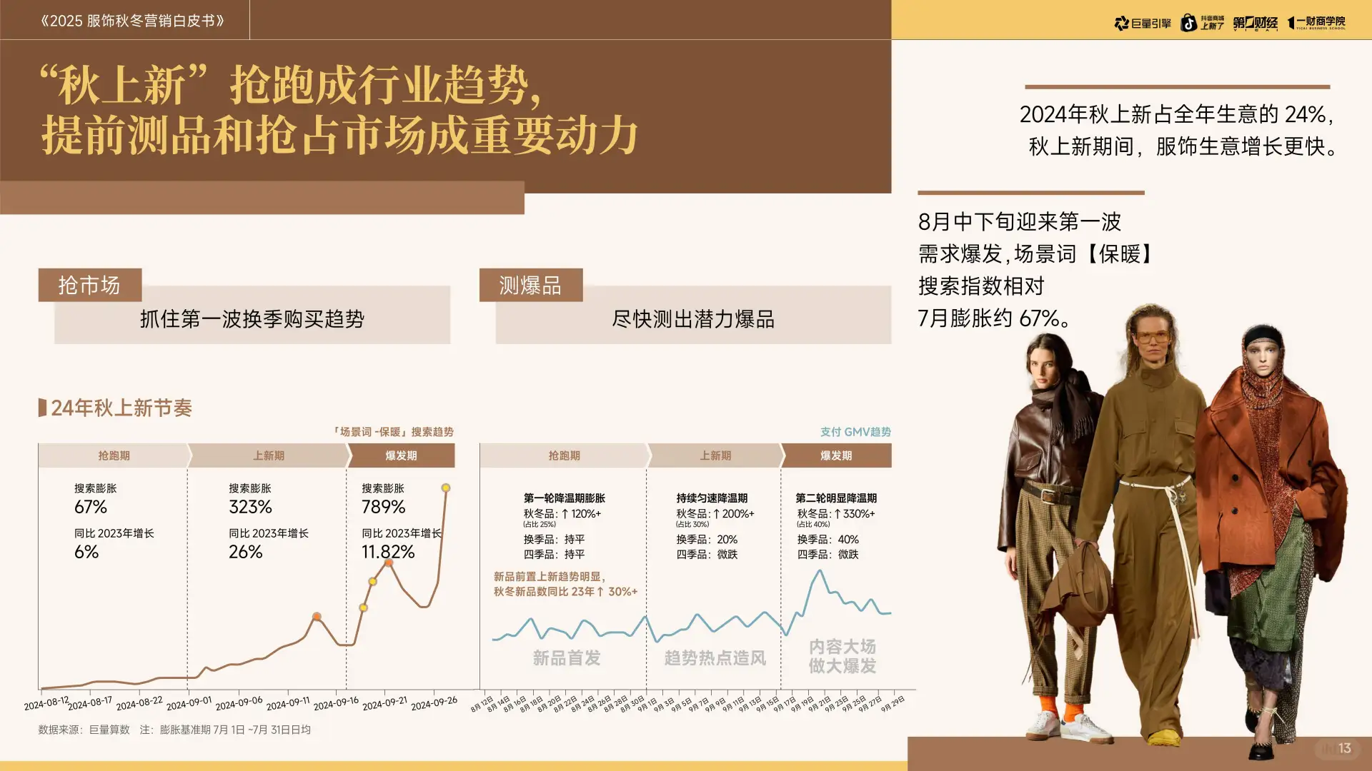 2025年秋冬服饰营销新趋势