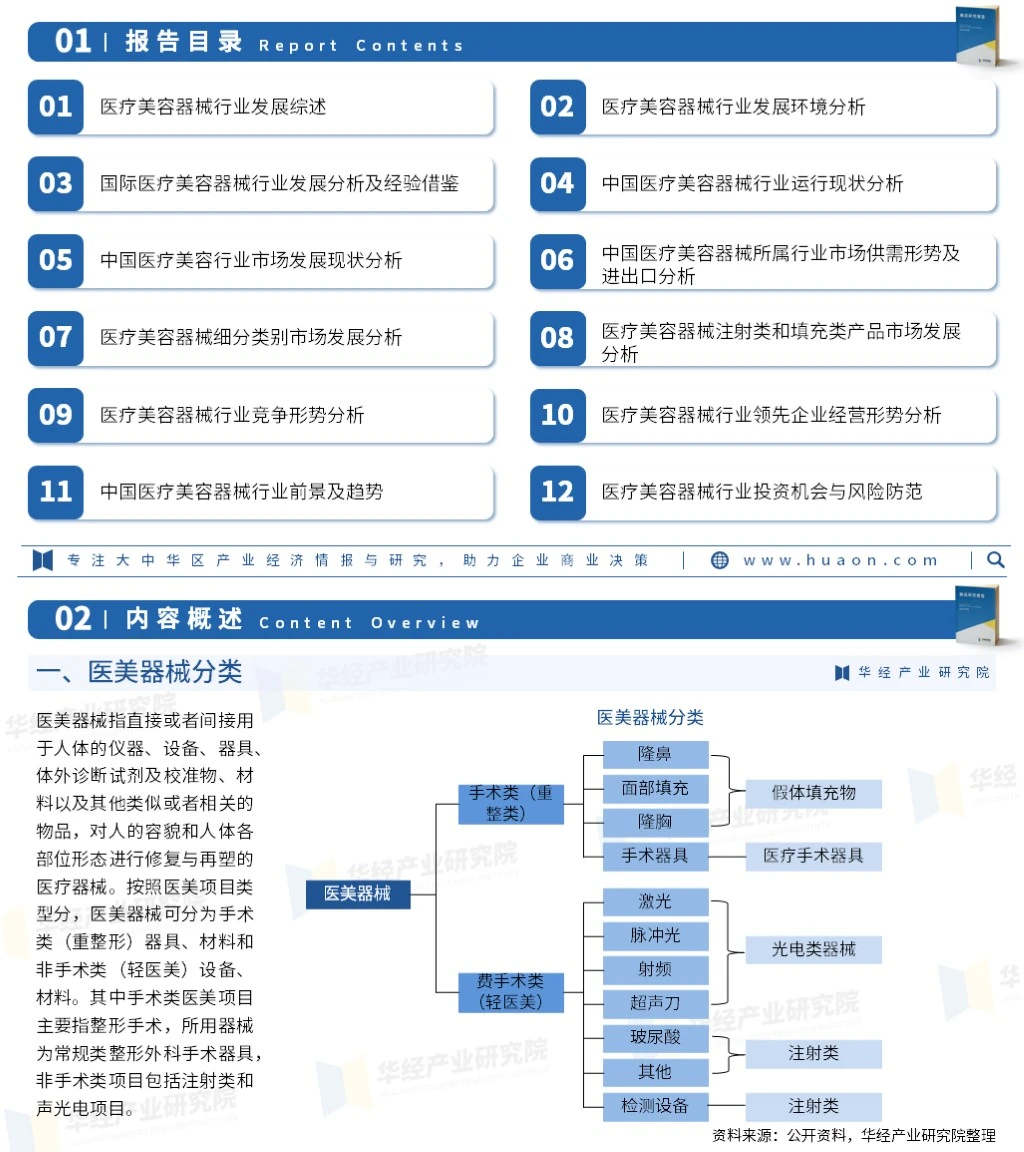 2023年医疗美容器械行业市场深度分析报告