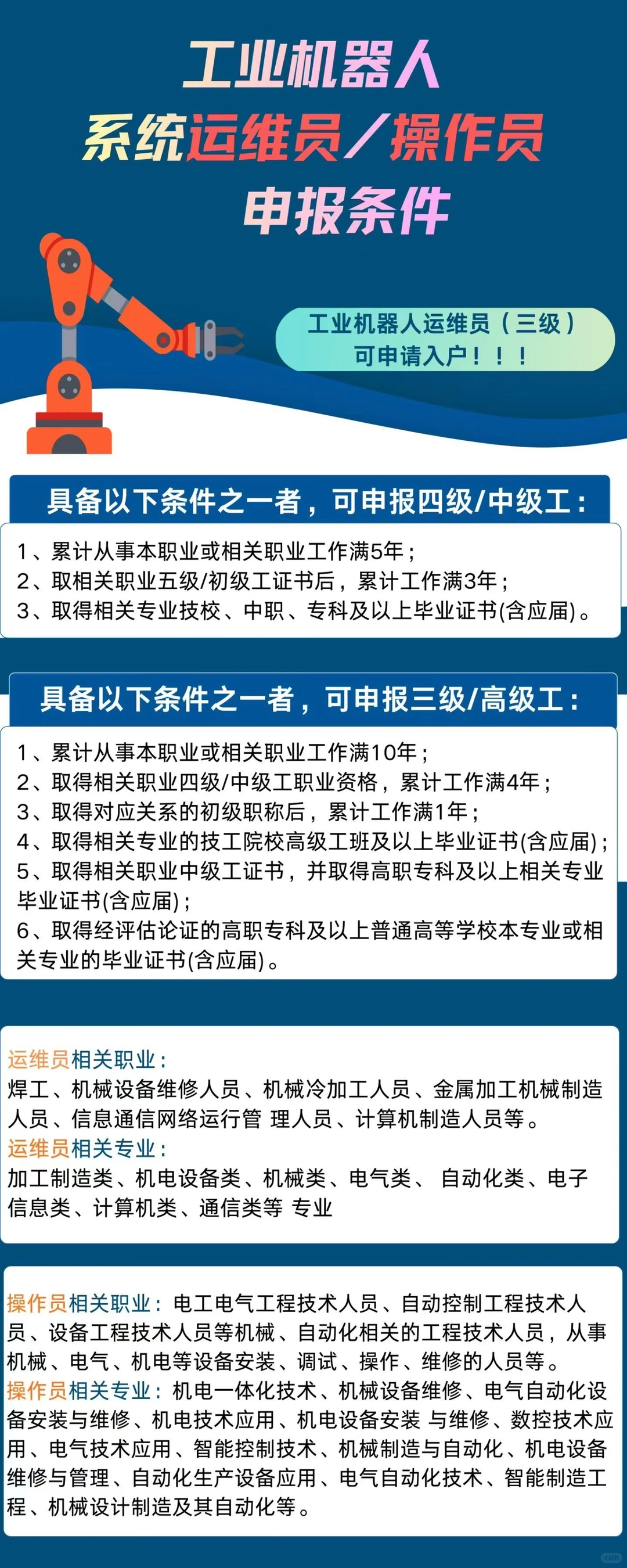 工业机器人系统运维员