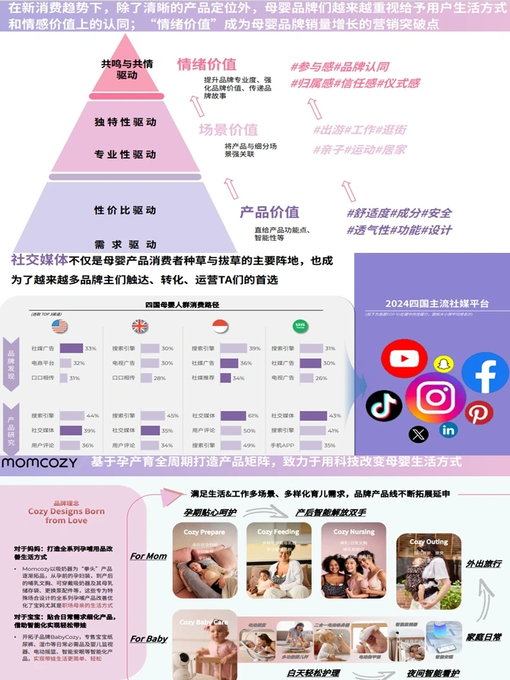 母婴行业出海白皮书：千亿赛道+趋势洞察