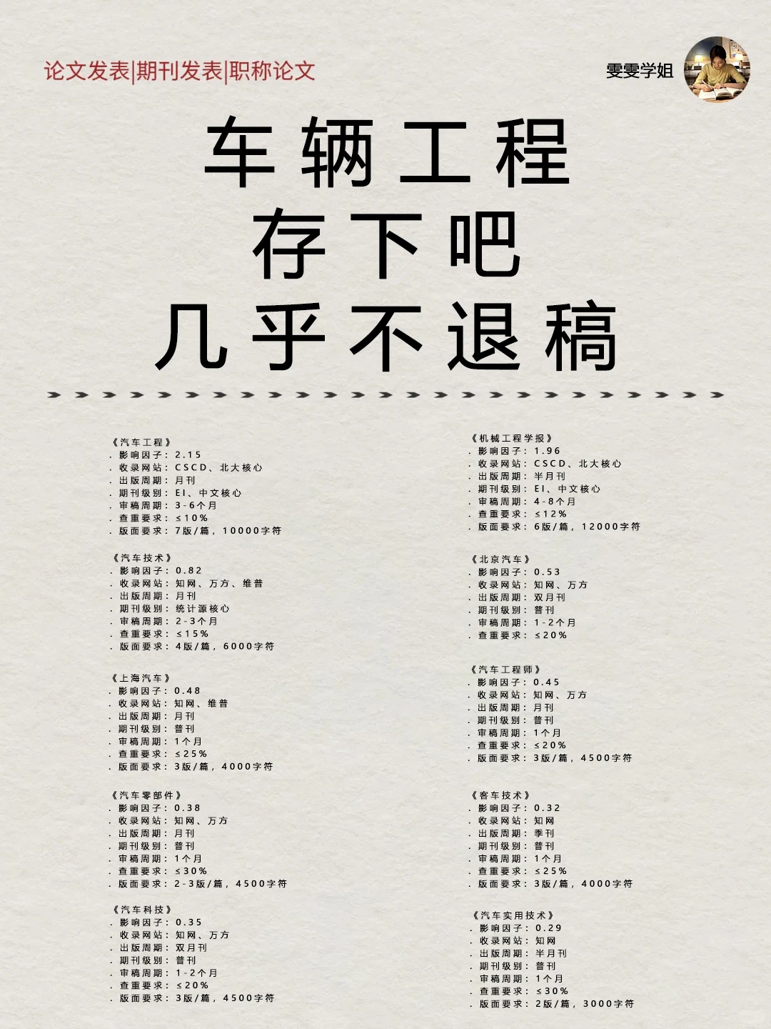 拜托！希望所有车辆工程方向的都刷到啊！！