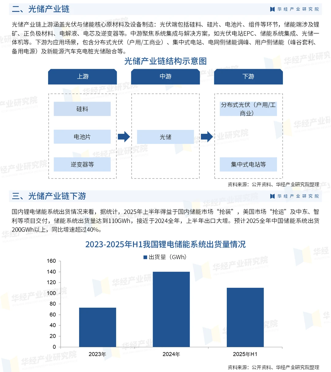 2026年中国光储行业发展背景及市场规模