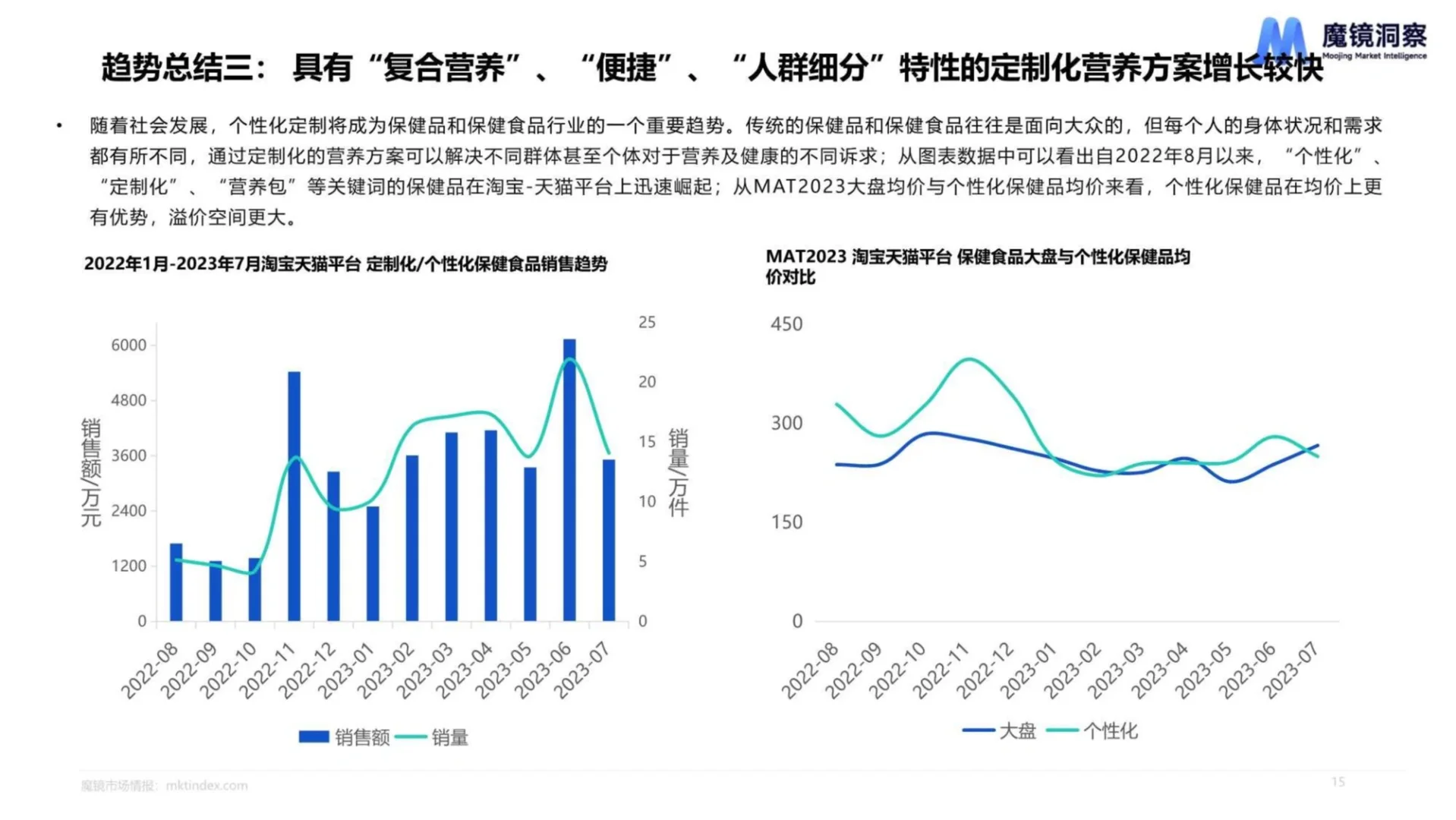 36页报告|四大趋势看营养保健食品未来消费