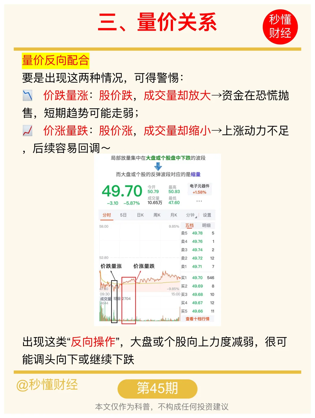 手把手教你看懂成交量?