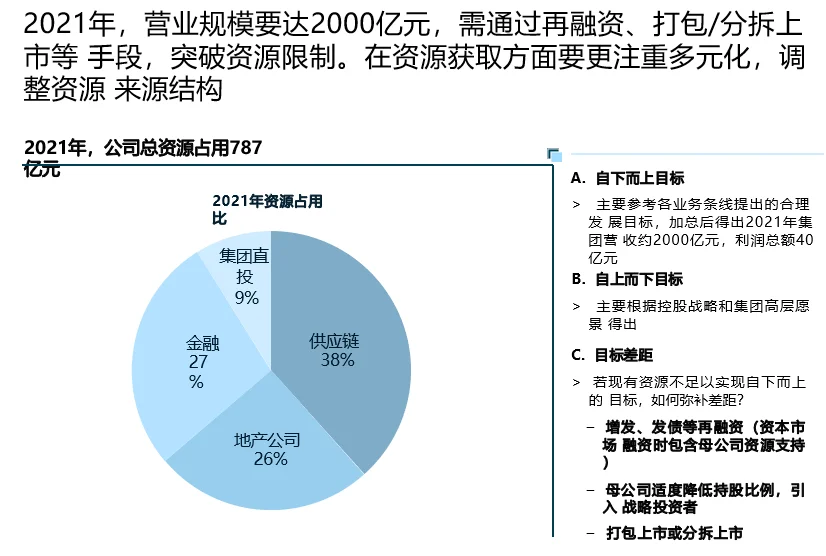 【管理咨询宝藏69】罗兰贝格五年战略报告