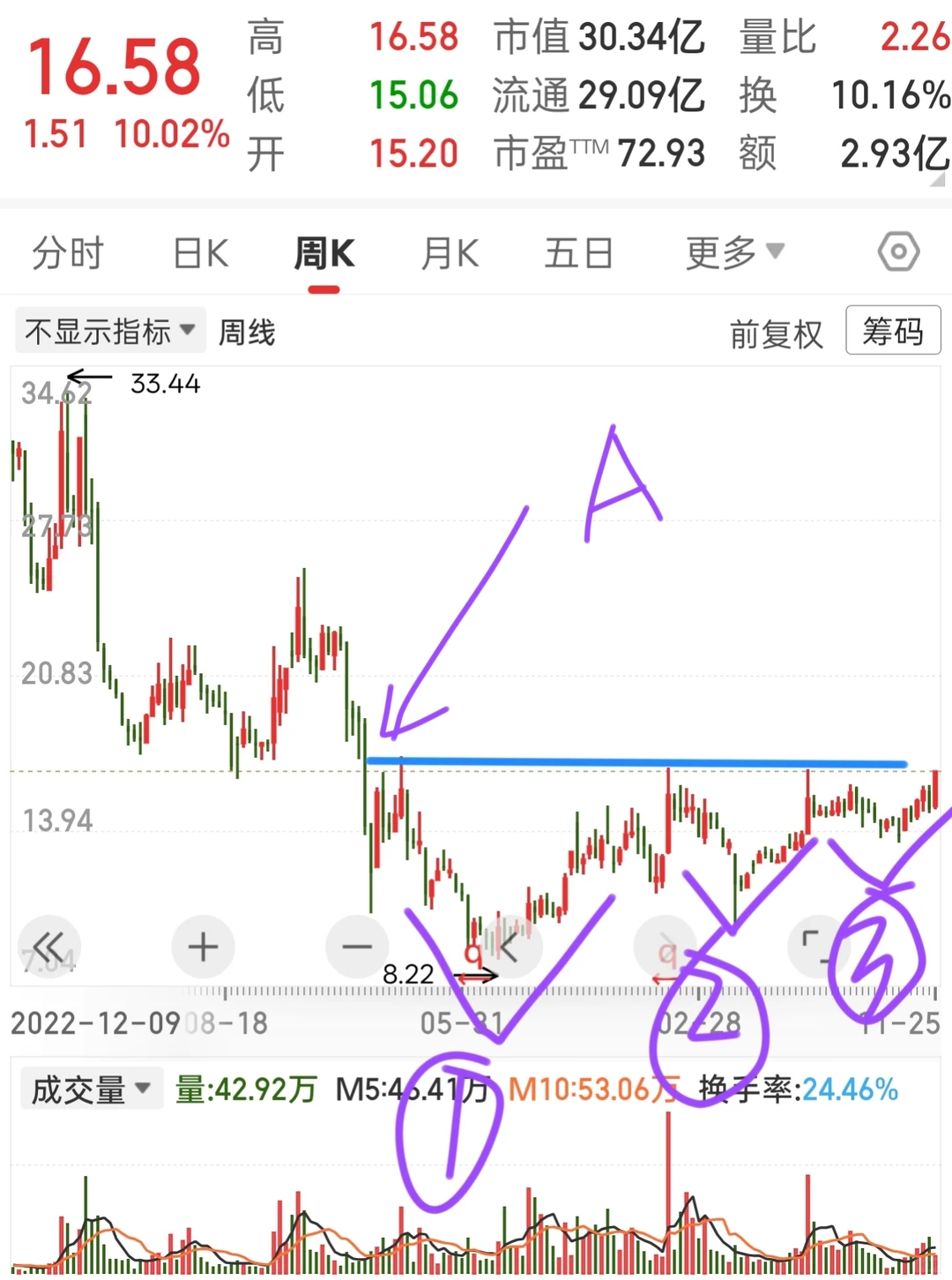 这个要加自选(六)