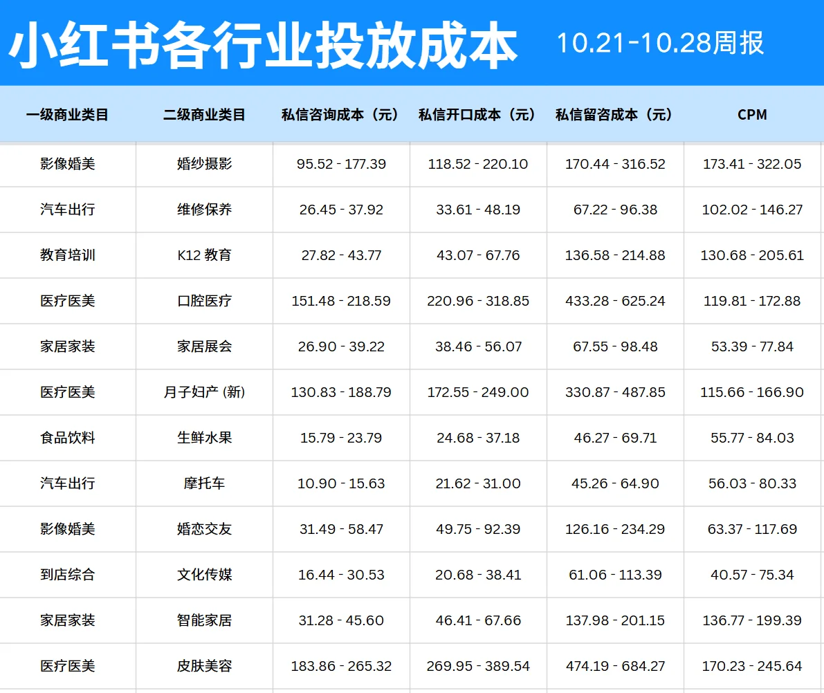 聚光成本 看看你在哪一行吧