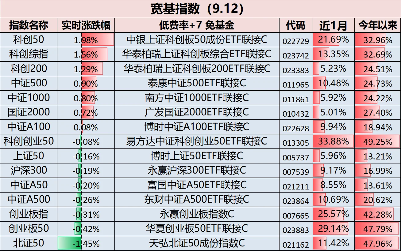 9.12 基金估值，好乱的盘面