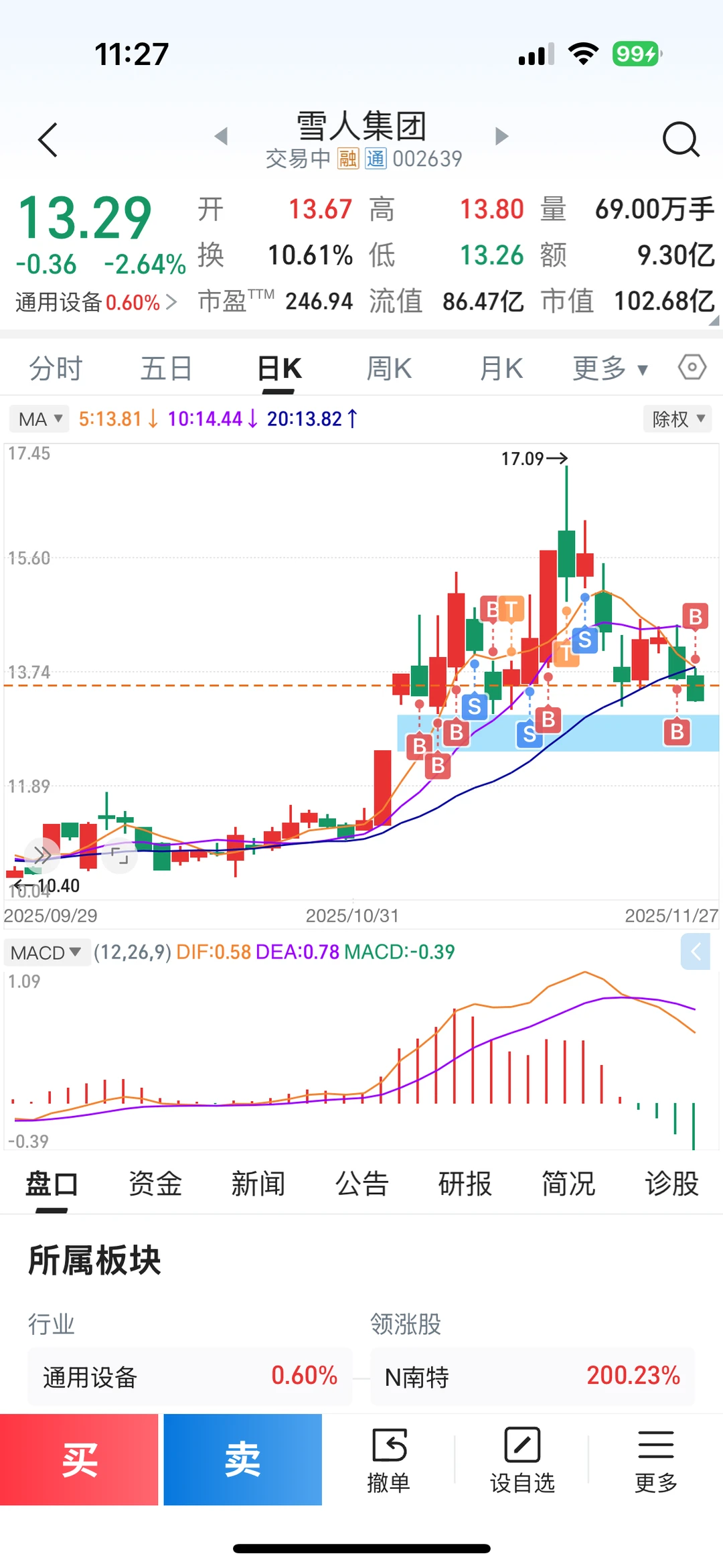 ☃️雪人集团怎么看。