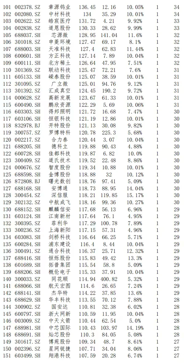 强势股复盘【20250822】