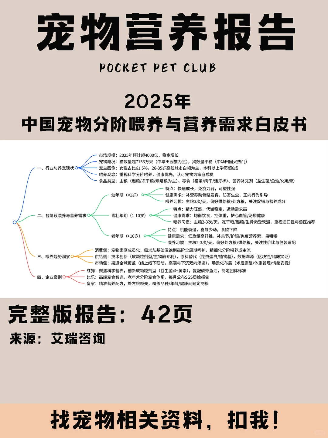 2025年中国宠物分阶喂养与营养需求白皮书