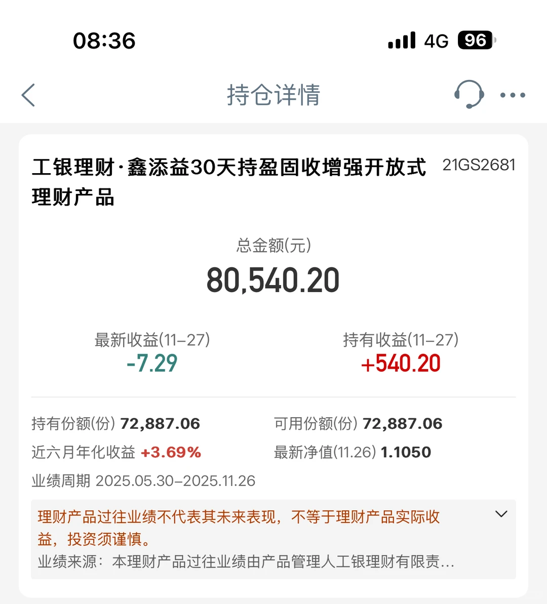 11.28工商银行理财收益更新!月月鑫都绿啦?