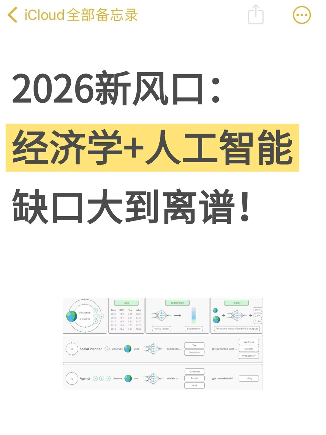 捞几位经济学的??感兴趣的来!!