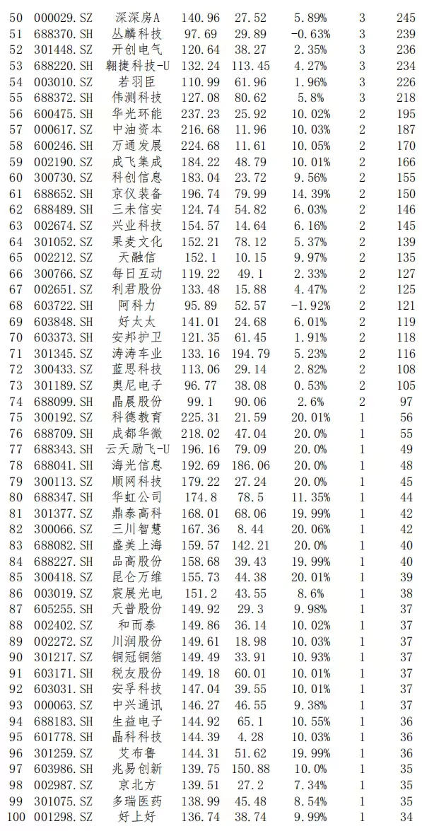 强势股复盘【20250822】