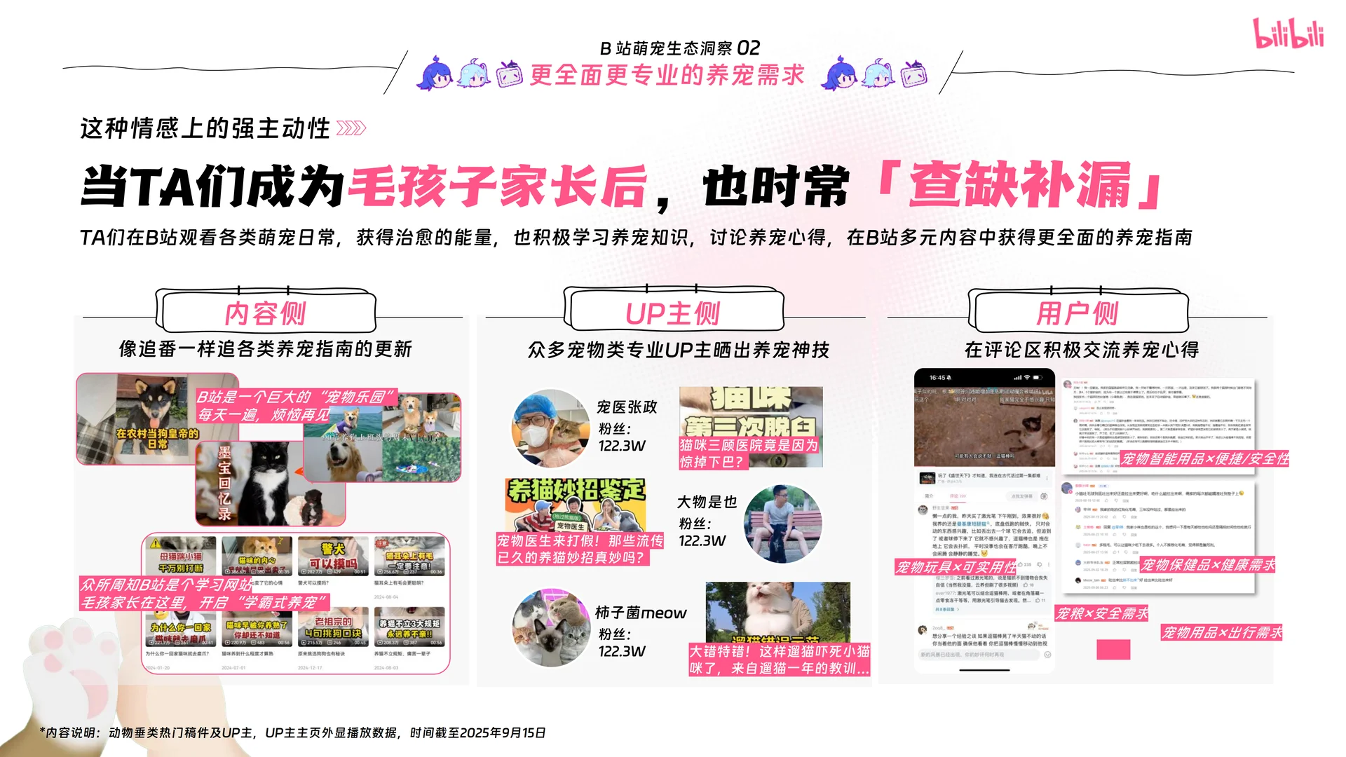 哔哩哔哩2025年宠物行业营销通案 | 24页