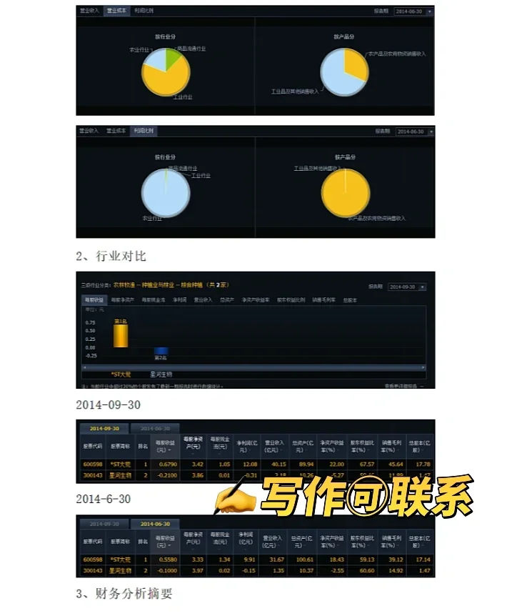 股票交易分析报告、证券投资报告