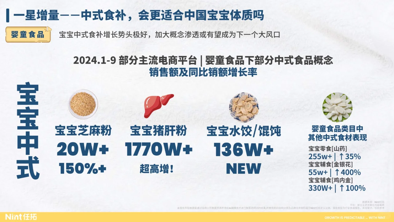行业趋势快速报告母婴行业2024前三季度报告