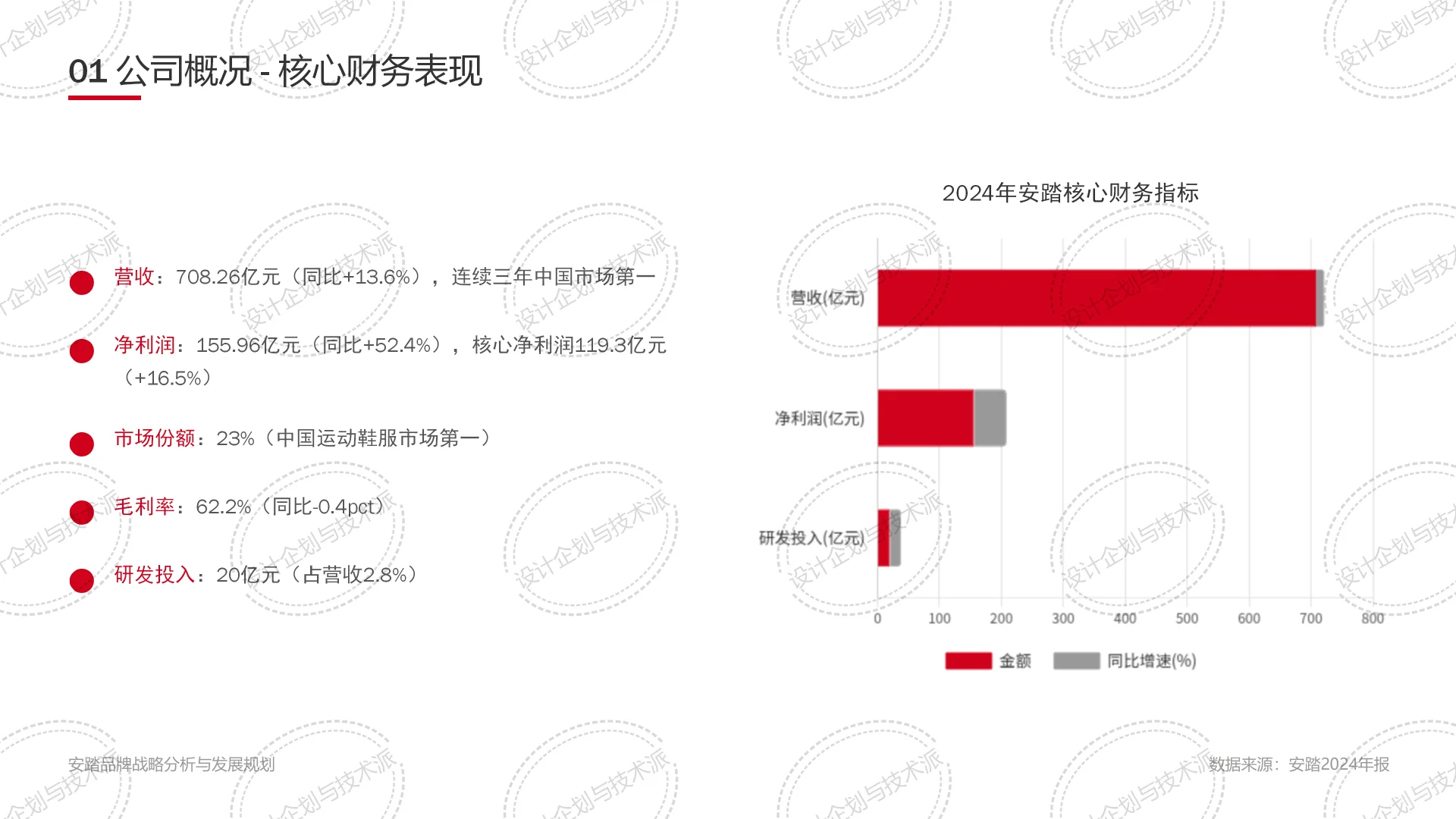 ? ANTA安踏2025战略：科技引领全球布局