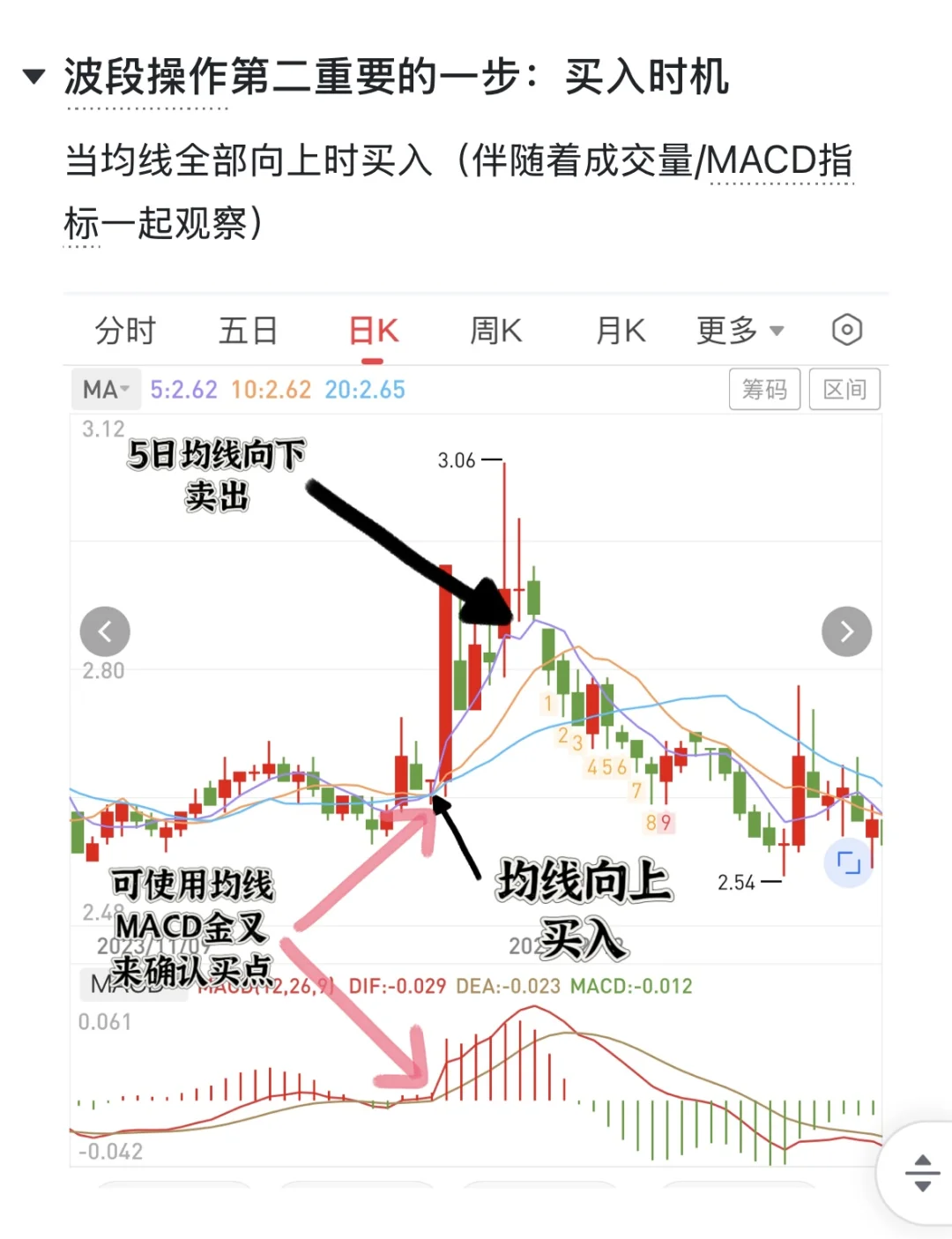 妈妈，我想学习不会亏的波段交易