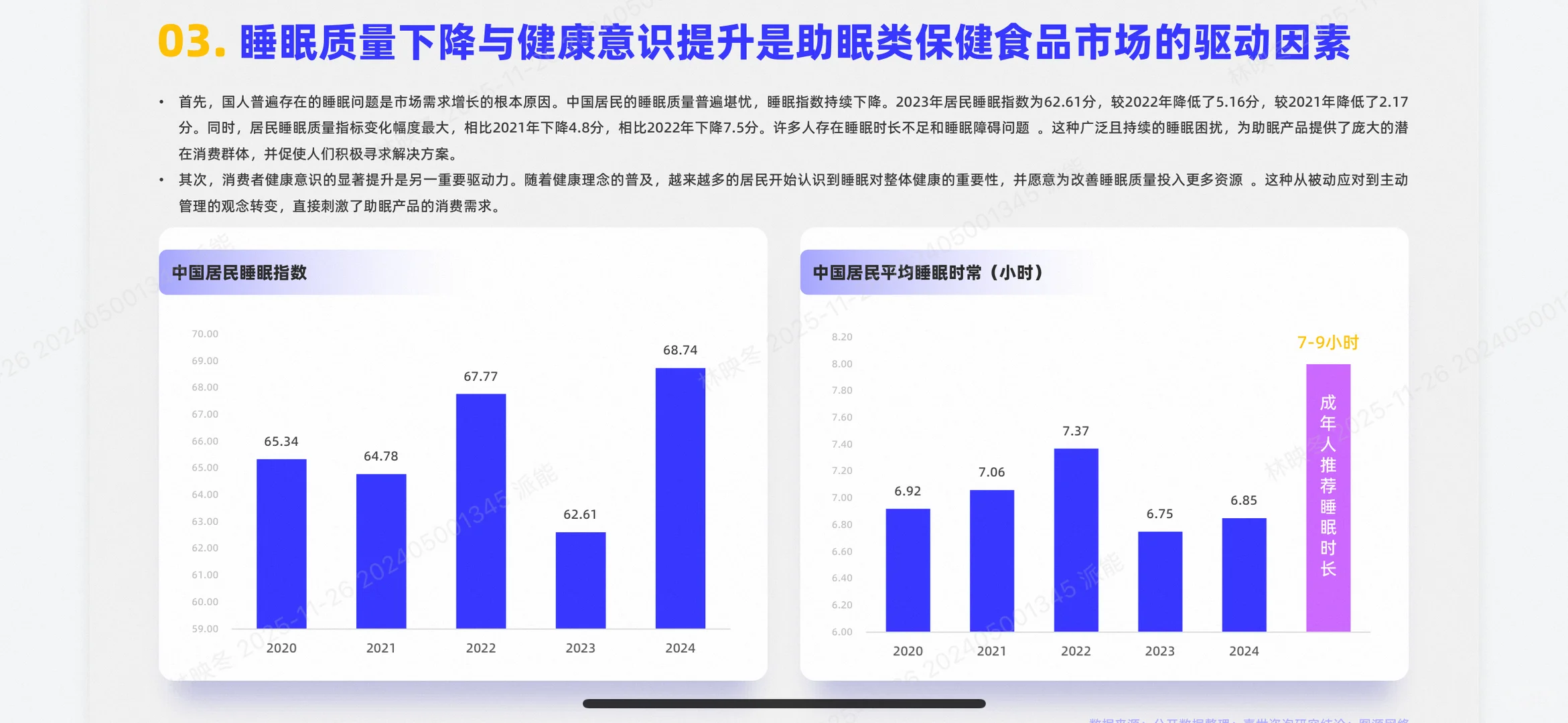 助眠保健食品行业报告