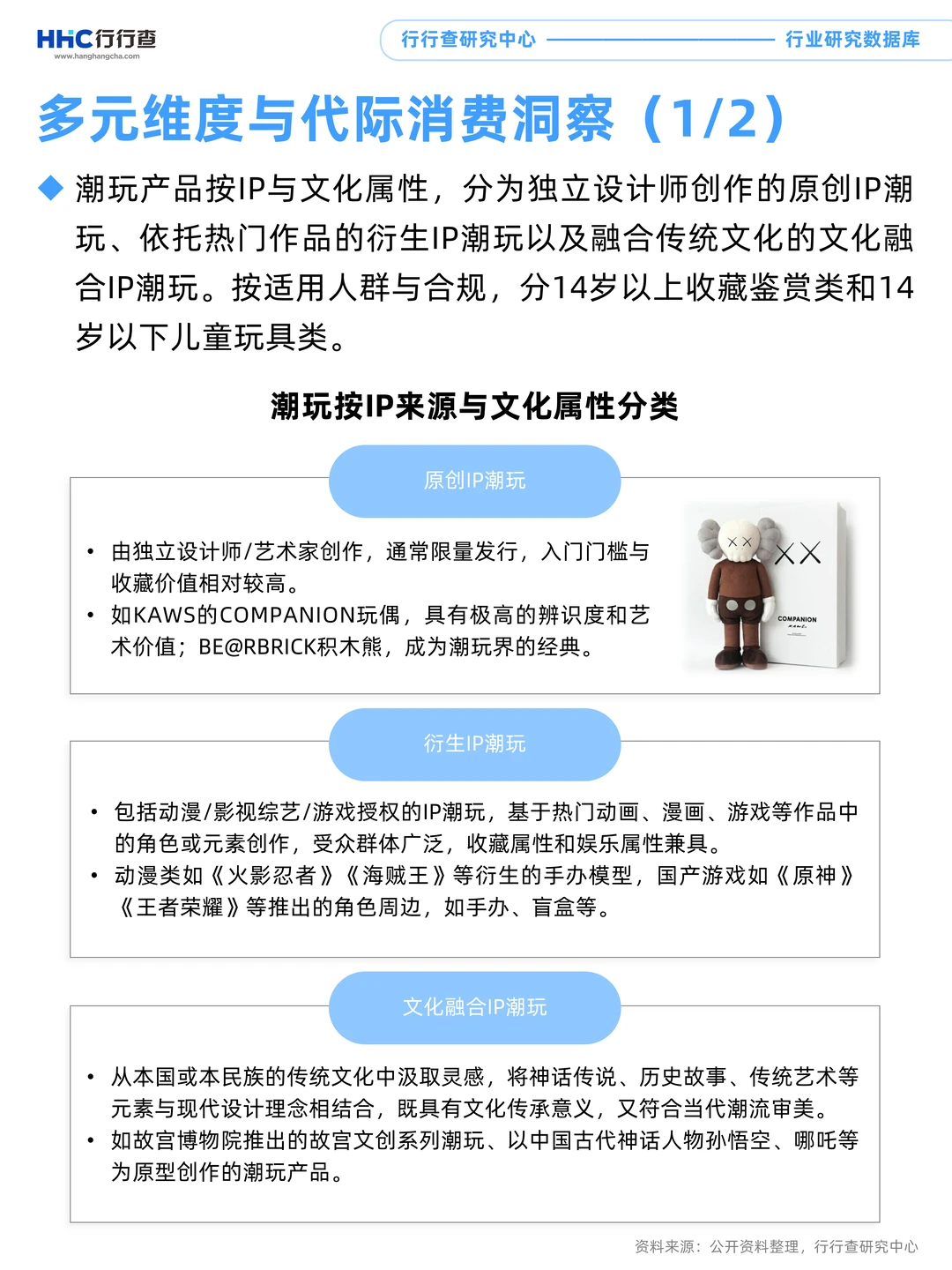 每天学习一个行业：潮玩