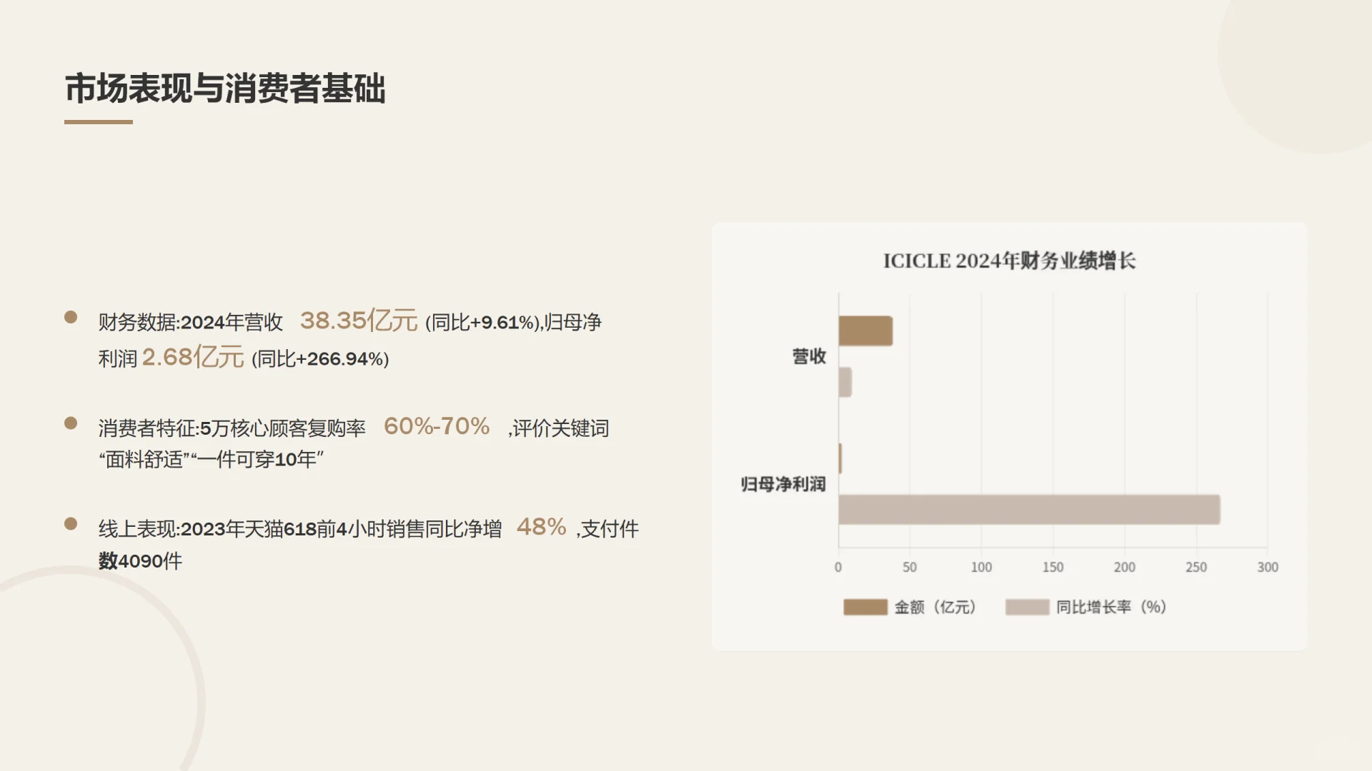 ? 之禾ICICLE：可持续高端的东方破局路