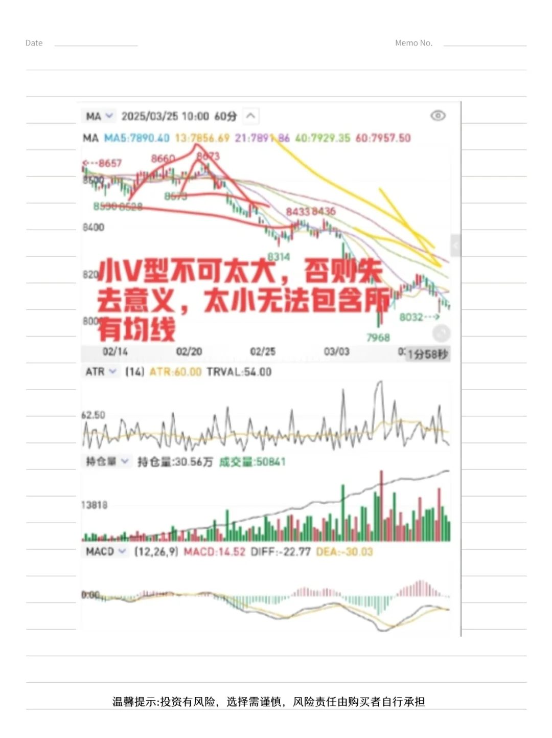 交易15年,我发现最简单的波段起爆系统!