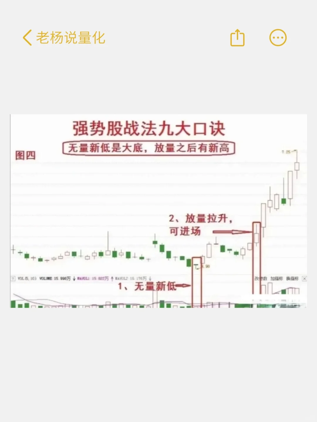 新手老手都能有所收益的强势股选择方法