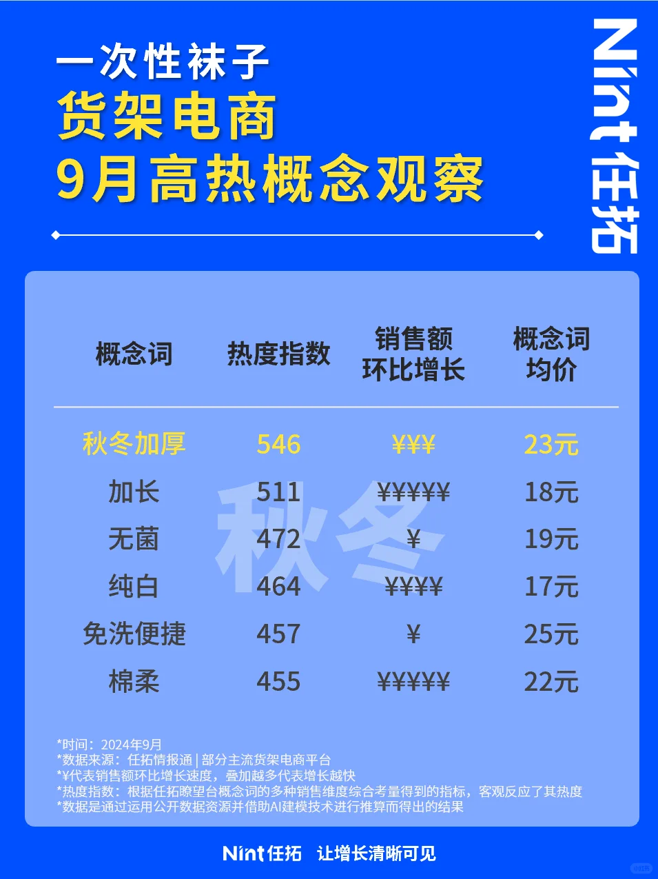 360行｜NO.12一分钟摸清一次性袜子电商格局