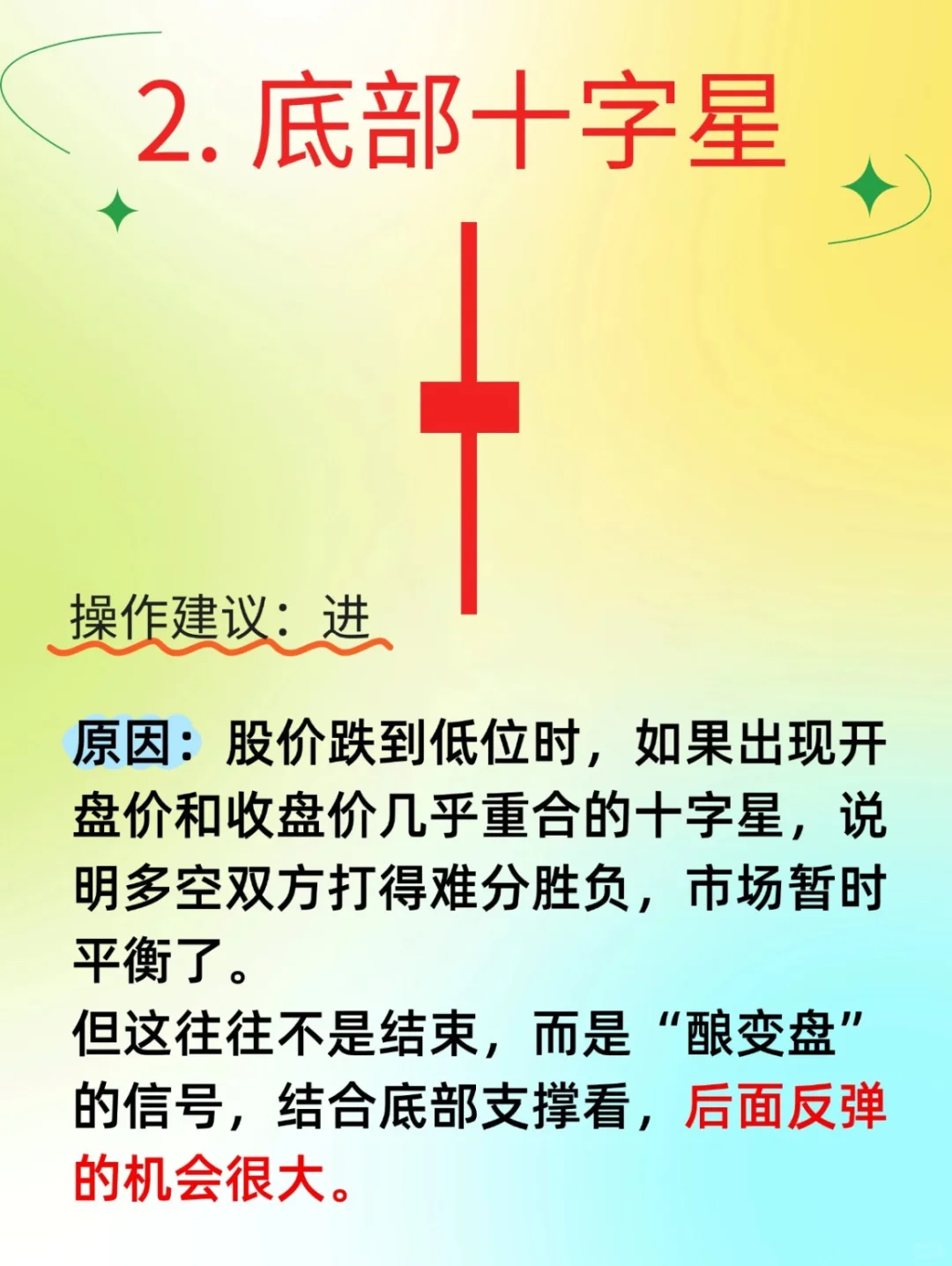 K线里的进场信号❗️❗️❗️